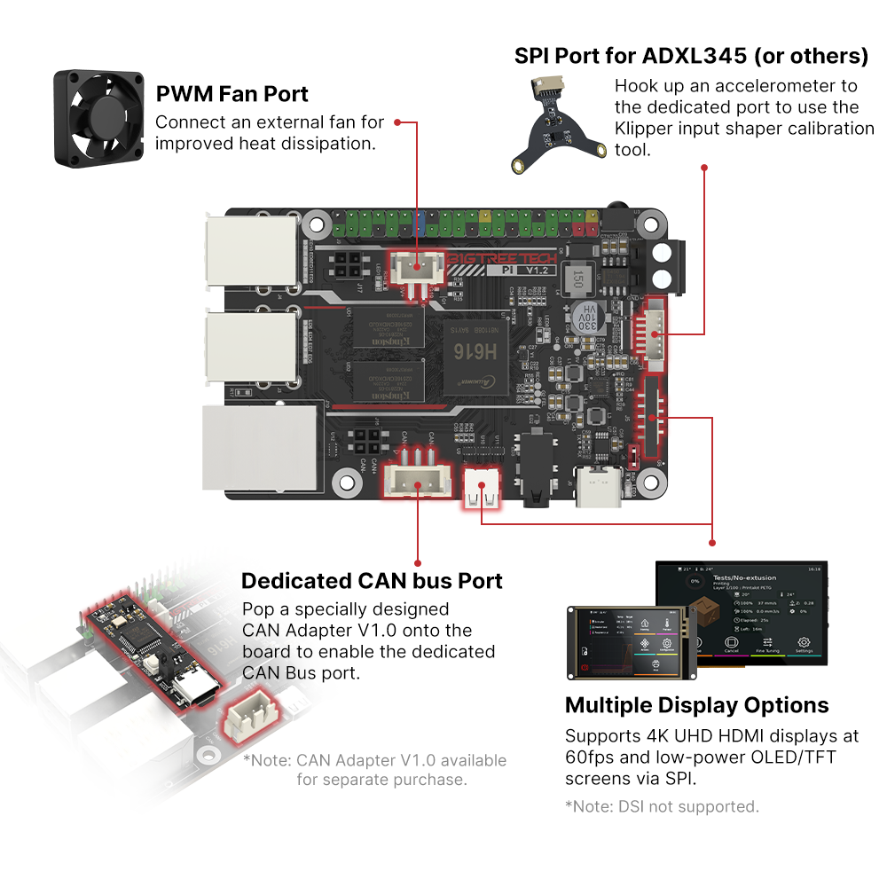 BIGTREETECH BTT PI V1.2 Board  - 3D Printing News recension och pris